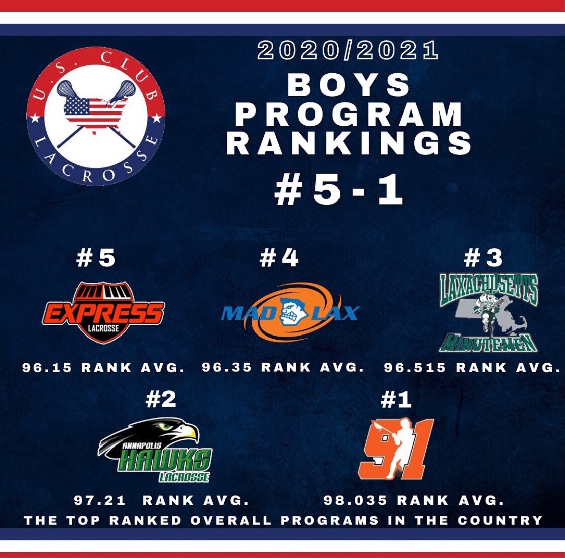 Team 91 #1 Nation